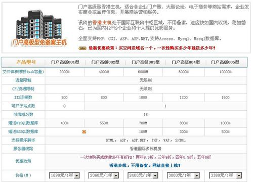 讯网主机怎么样（讯网网络）-图1