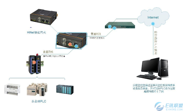 讯网主机怎么样（讯网网络）-图3