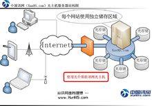 讯网主机怎么样（讯网网络）-图2