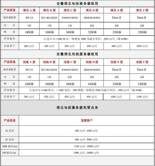 服务器租用报价单（服务器租用租赁）-图1