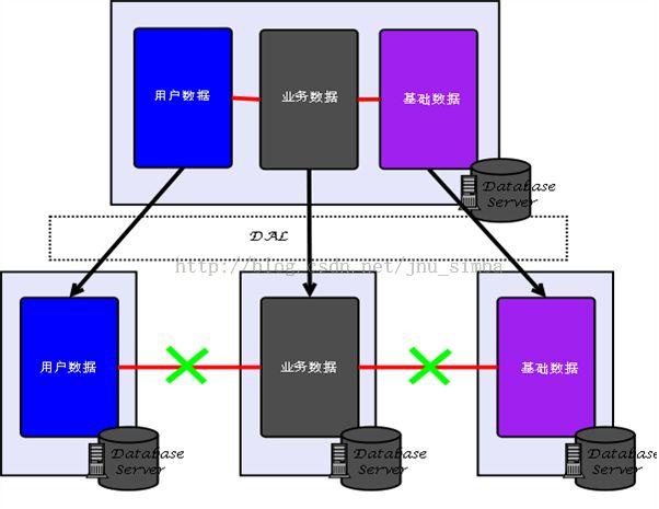 服务器怎么解决高并发（高并发服务器搭建）-图3