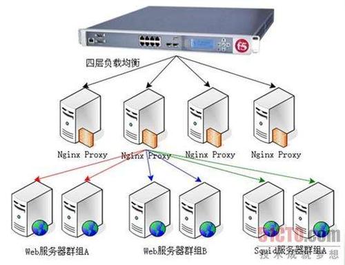 服务器集群的好处（服务器集群有什么优点）-图2