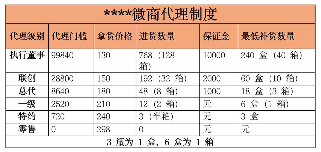 怎么让代理商拿货（代理怎么卖东西）-图2