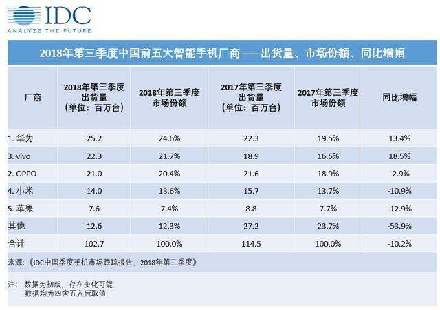 华为手机层次（华为手机层次分析）-图2