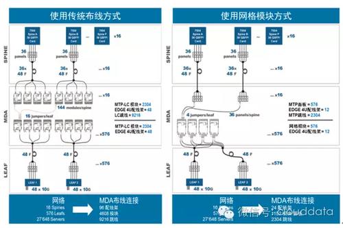 怎么看到idc数据（怎么看电脑的idc）-图3