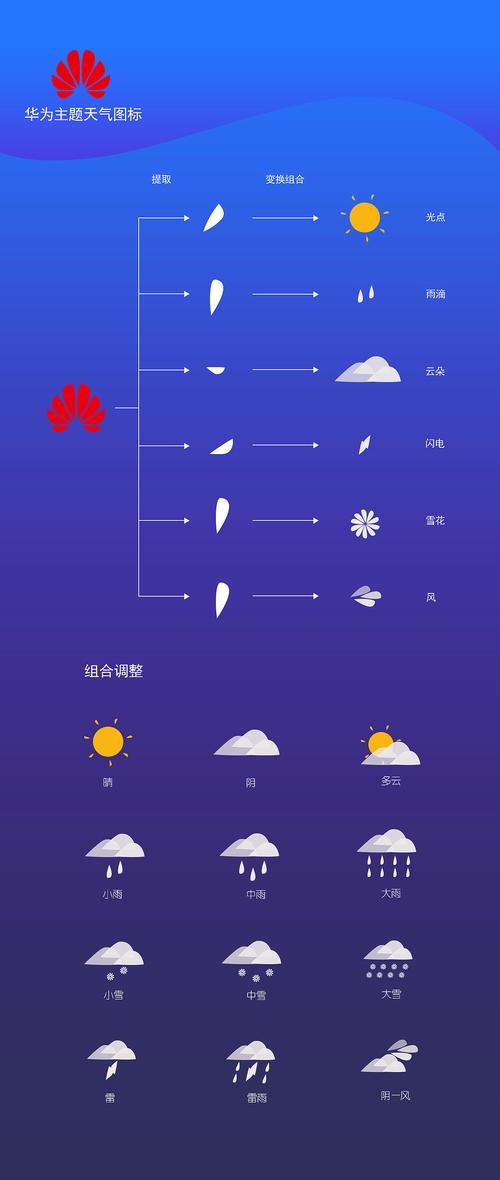 华为自带的天气（华为自带的天气预报是哪个软件）-图3