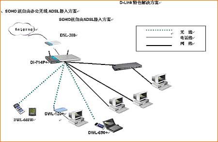 adsl服务器租用（adsl服务器搭建）-图3