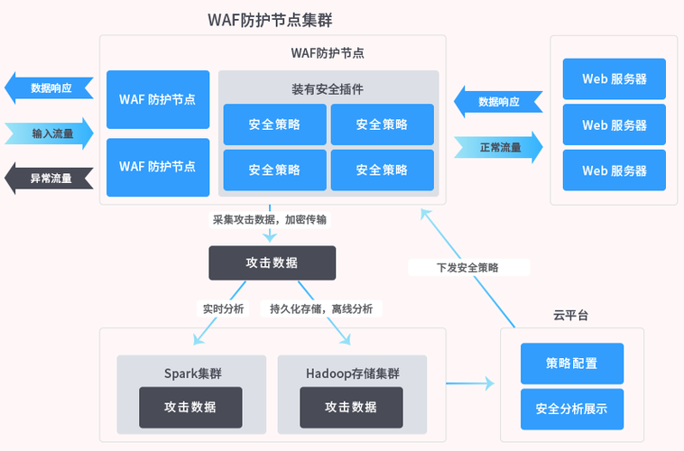 服务器如何防护（服务器怎么防御）-图3