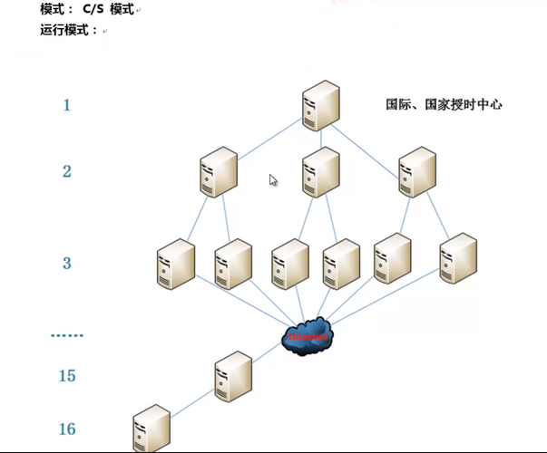 公司资料服务器（公司资料服务器搭建与配置）-图3