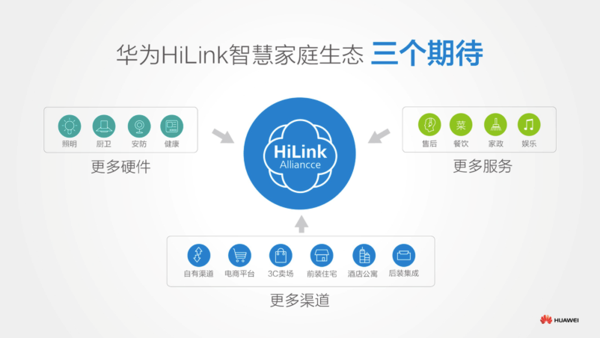 华为hilink（华为hilink和智慧生活的区别）-图2