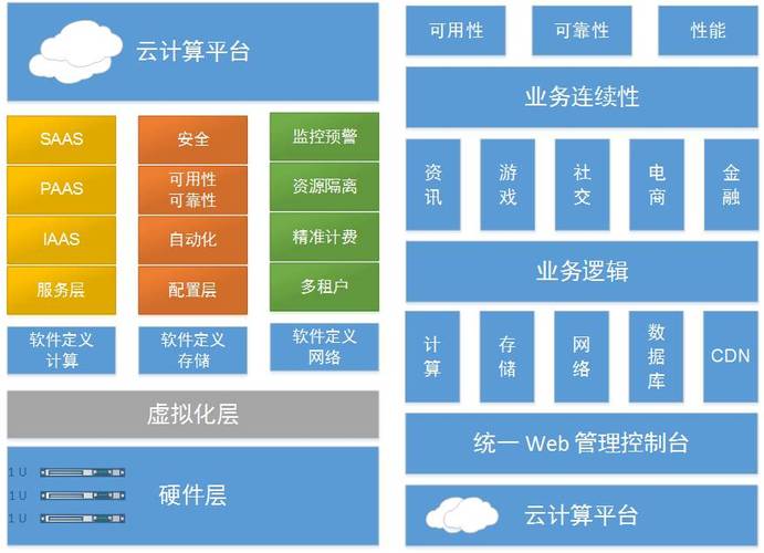 先电云计算服务器（先电云计算基础架构服务平台）-图3