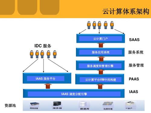 先电云计算服务器（先电云计算基础架构服务平台）-图2