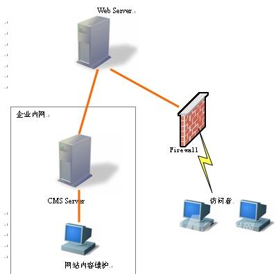 网站怎么部署到服务器（如何部署网站到服务器）-图2