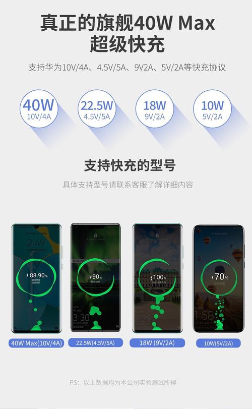 华为闪充技术（华为的闪充技术）-图2