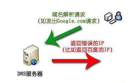 服务器链接速度（服务器链接速度慢怎么办）-图1