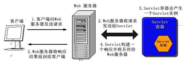 支持jsp的服务器（支持jsp的服务器是什么）-图1