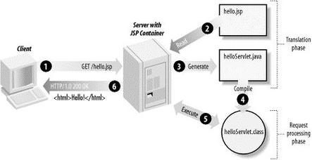 支持jsp的服务器（支持jsp的服务器是什么）-图2