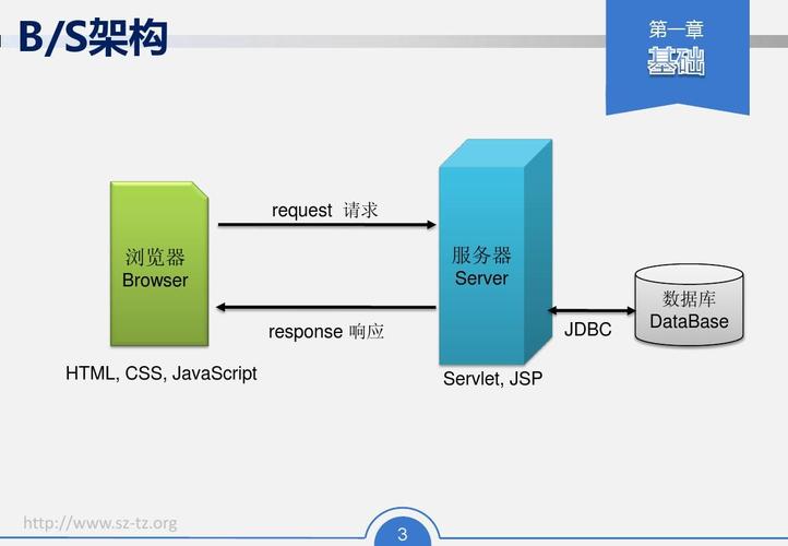 支持jsp的服务器（支持jsp的服务器是什么）-图3