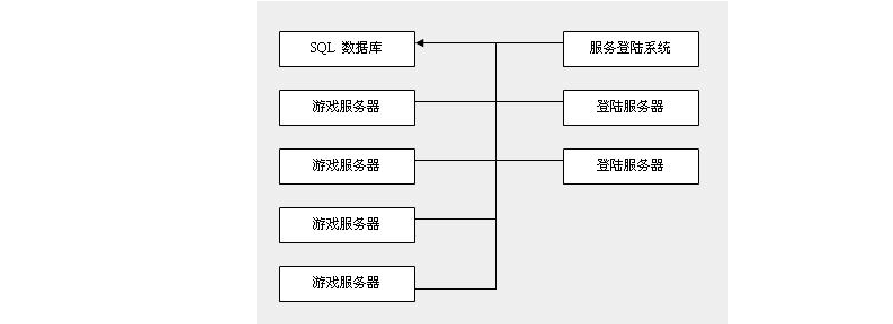 棋牌服务器架设（搭建棋牌需要服务器配置）-图1