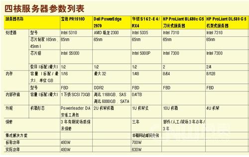 四核八线程服务器（四核八线程服务器有哪些）-图3