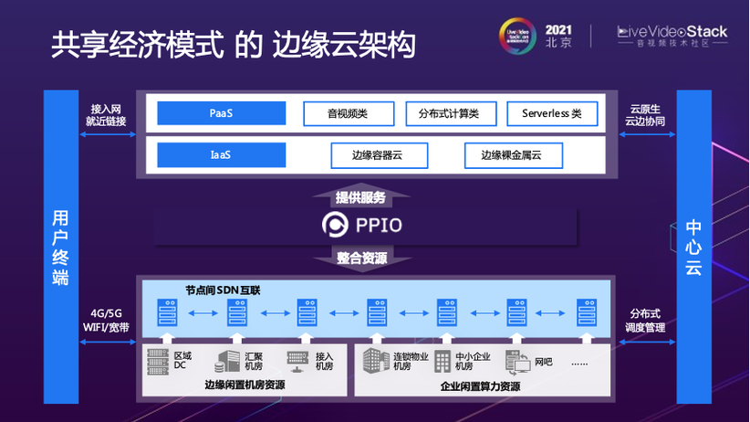 云服务器时代互联（如何理解云服务器在时间和空间这两个维度）-图2