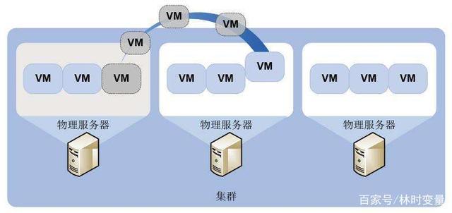 云服务器时代互联（如何理解云服务器在时间和空间这两个维度）-图1