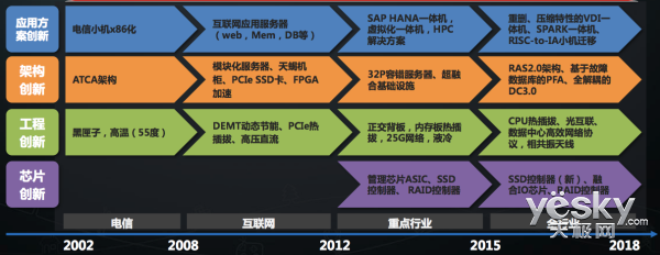 云服务器时代互联（如何理解云服务器在时间和空间这两个维度）-图3