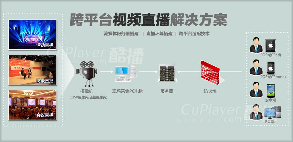 视频直播服务器端技术（视频直播服务器端技术是什么）-图2