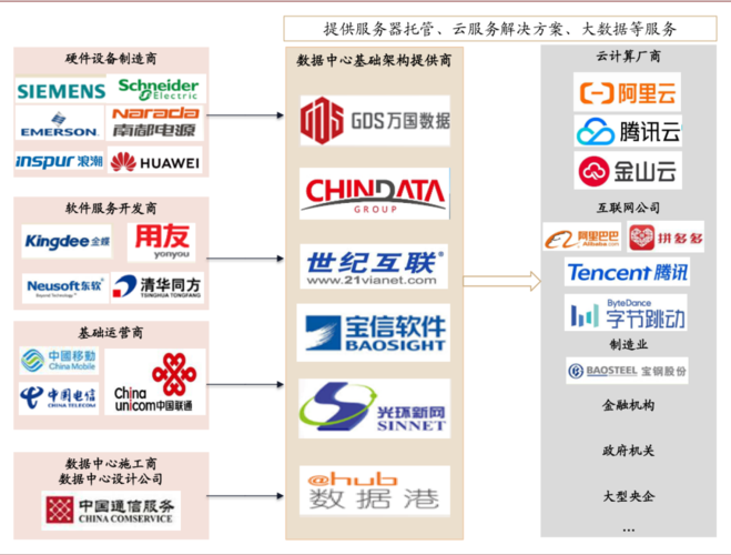 数据中国服务器怎么样（数据中国app官方）-图3