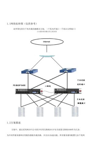 负载均衡怎么解决方案（负载均衡快速入门）-图1