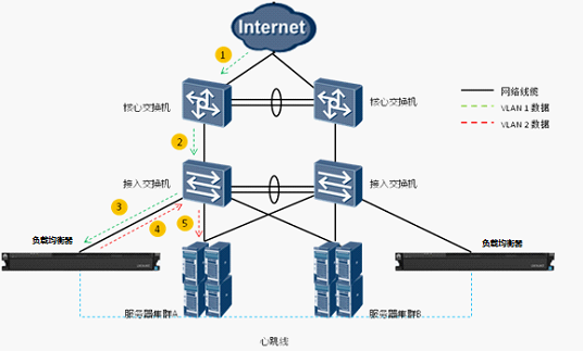 负载均衡怎么解决方案（负载均衡快速入门）-图2