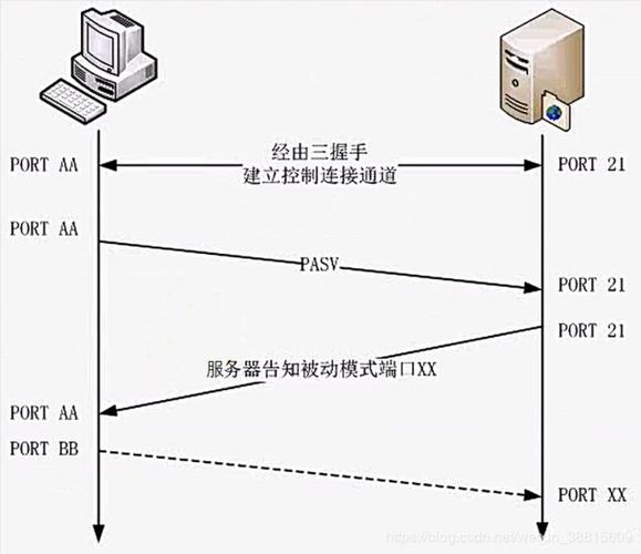 ftp服务器域用户（ftp服务器的用户主要分为哪些?它们有什么区别?）-图2