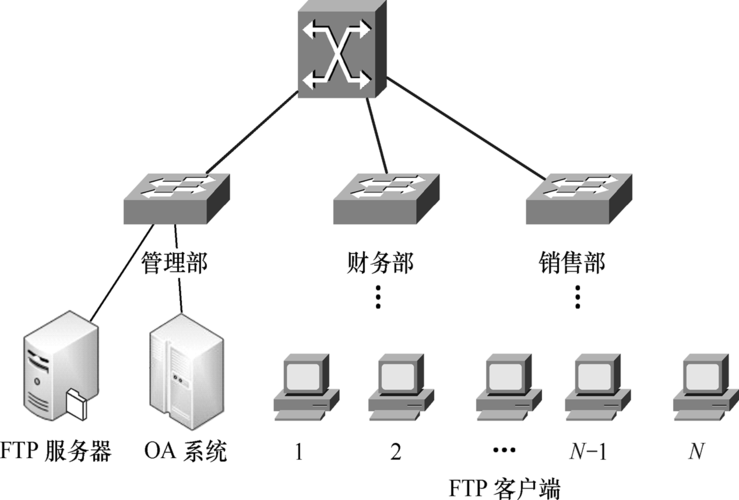 ftp服务器域用户（ftp服务器的用户主要分为哪些?它们有什么区别?）-图3