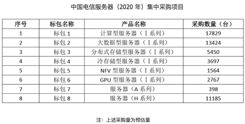 电信服务器价格（电信服务器是多少）-图1