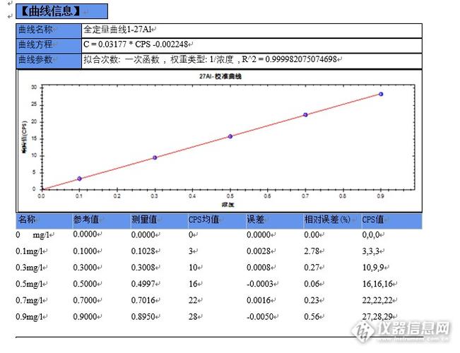 怎么看icp的数据（icp报告怎么看）-图3