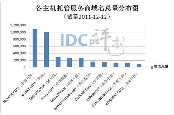 国内服务器托管（国内服务器托管公司排名）-图1