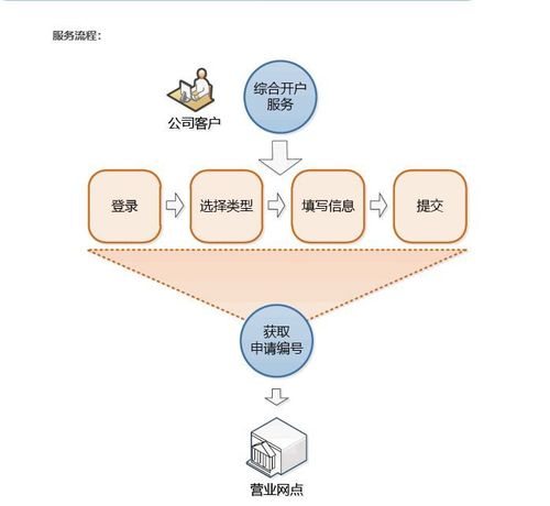 怎么选择服务企业（你选择服务企业类型的原因）-图3