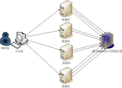 独立高防服务器（高防服务器的原理）-图1