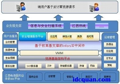 idc怎么找客户（idc项目怎么做）-图2