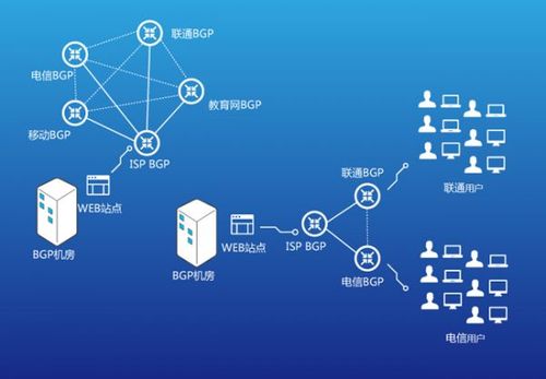 idc怎么找客户（idc项目怎么做）-图3