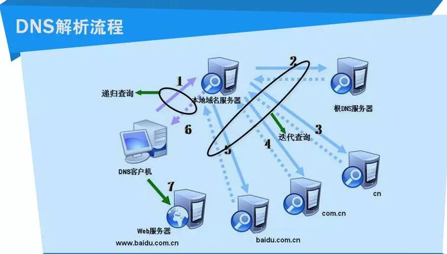 互联怎么解析域名（互联网域名解析服务业务）-图1