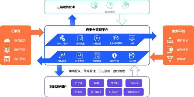 云平台怎么搭建（云平台如何构建）-图1