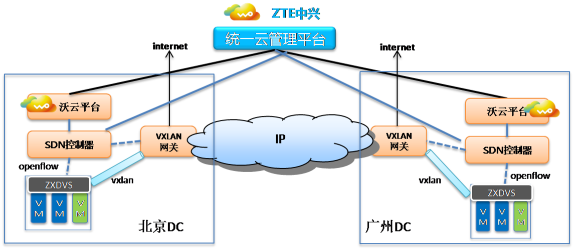 云平台怎么搭建（云平台如何构建）-图3