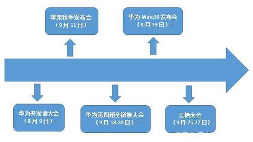 华为时间轴（华为的时间栏在哪）-图1