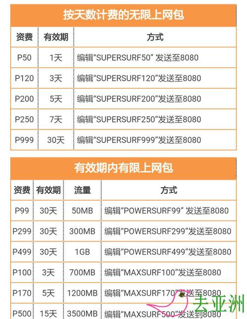 菲律宾怎么开流量图解（菲律宾的流量是不是很贵）-图2