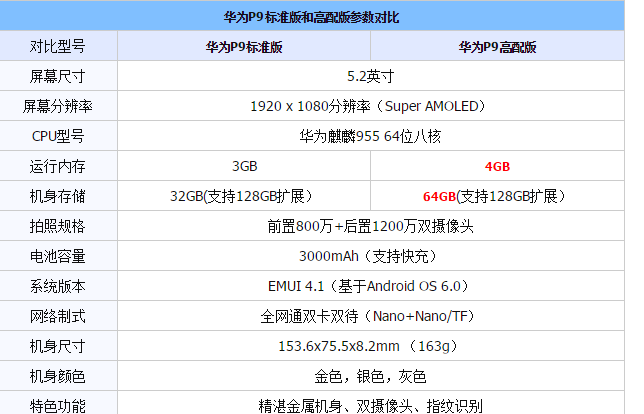 华为p9报价和参数（华为p9价格是多少）-图1