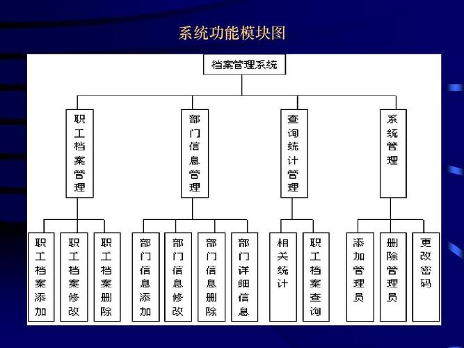 怎么打开企业管理器（企业管理器的功能有哪些）-图1