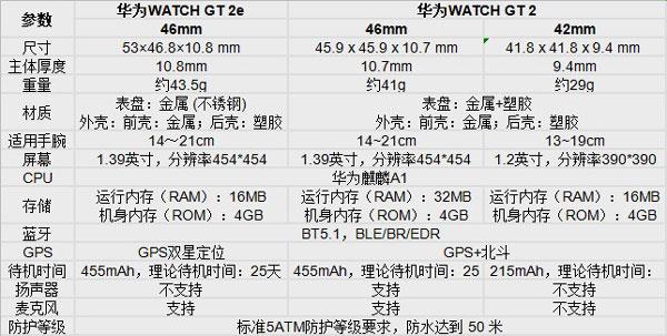 华为b890（华为B866S1参数）-图1