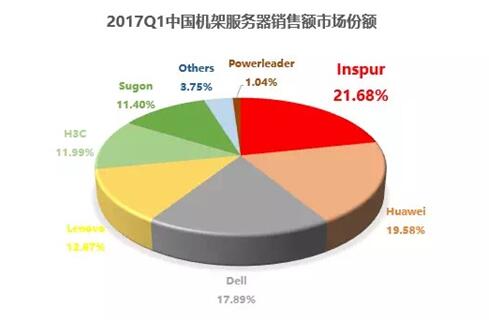 idc销售到底该怎么做（idc销售是做什么的）-图1