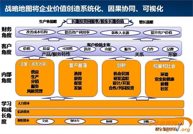 华为战略地图（华为战略地图四个维度）-图3